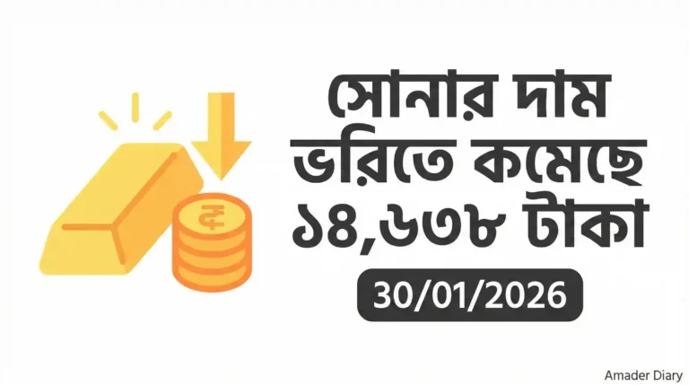 সোনার দাম ভরিতে কমেছে ১৪,৬৩৮ টাকা 30/01/2026 থাম্বনেইল ইমেজ