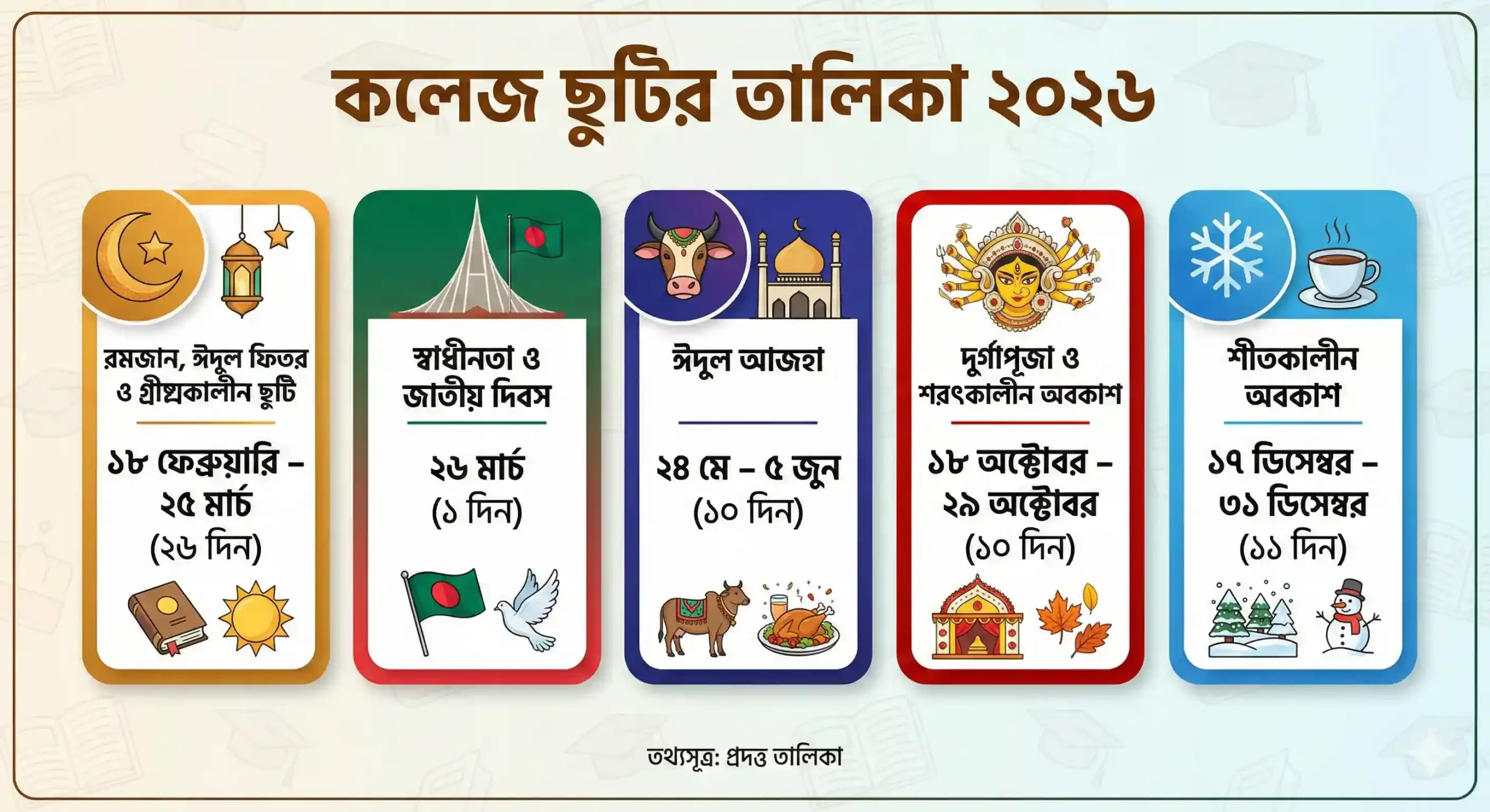 কলেজ ছুটির তালিকা ২০২৬ নতুন সংশোধিত সময়সূচি