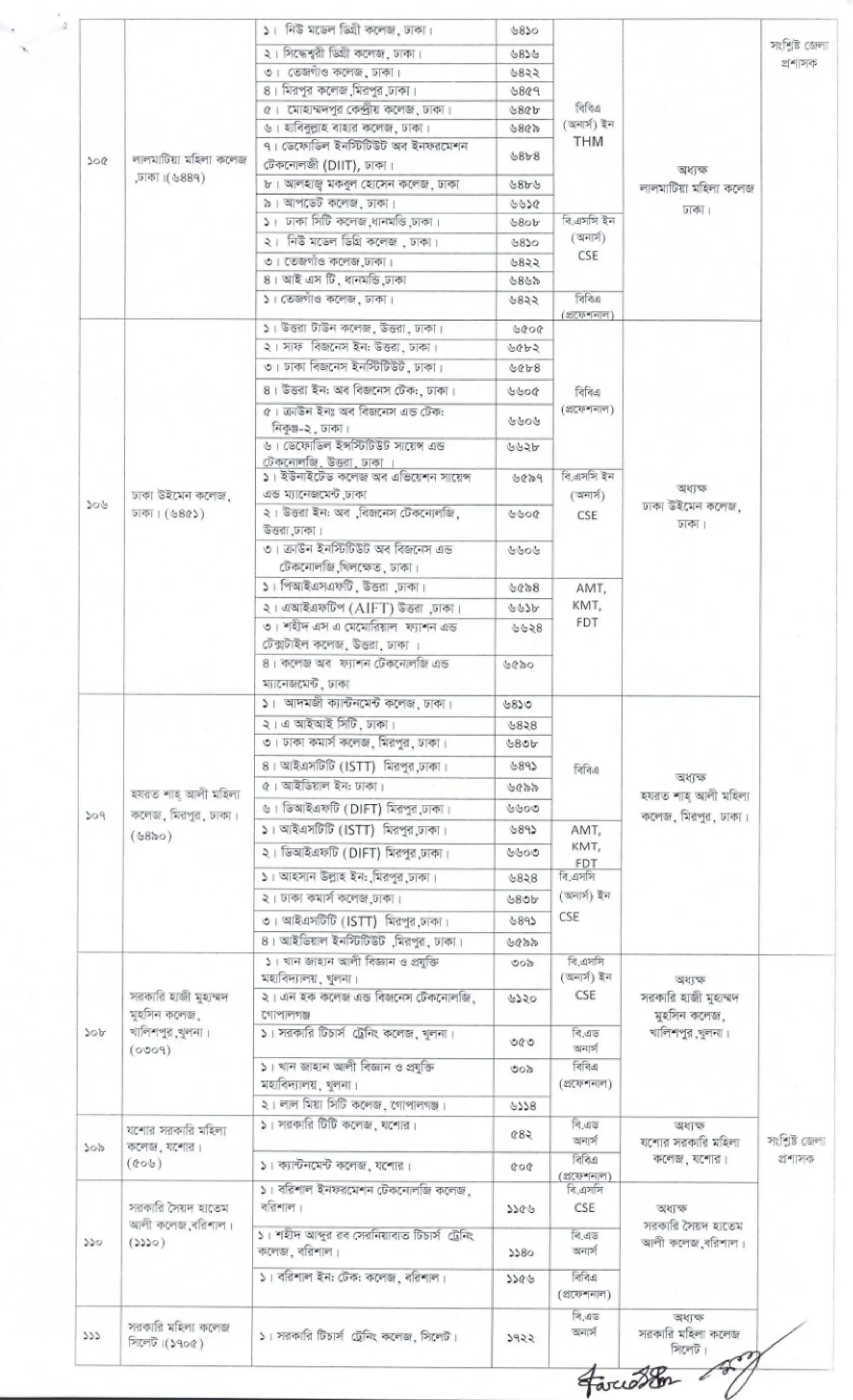 জাতীয় বিশ্ববিদ্যালয়ের ভর্তি পরীক্ষা ২০২৫-২৬: শেষ সময়ে আবেদন ও বিস্তারিত নির্দেশিকা