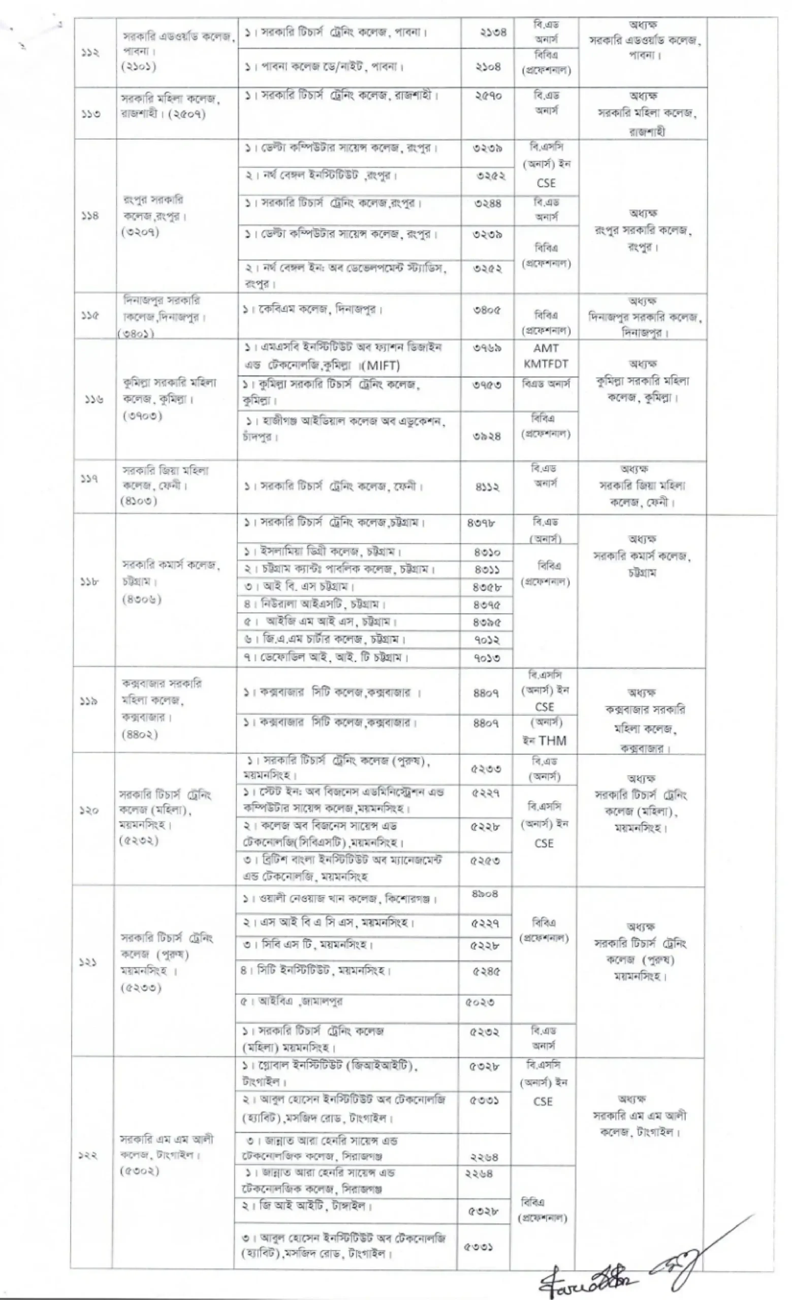 জাতীয় বিশ্ববিদ্যালয়ের ৩য় বর্ষ ৮ বিষয়ের পরীক্ষার কেন্দ্র তালিকা ২০২৬