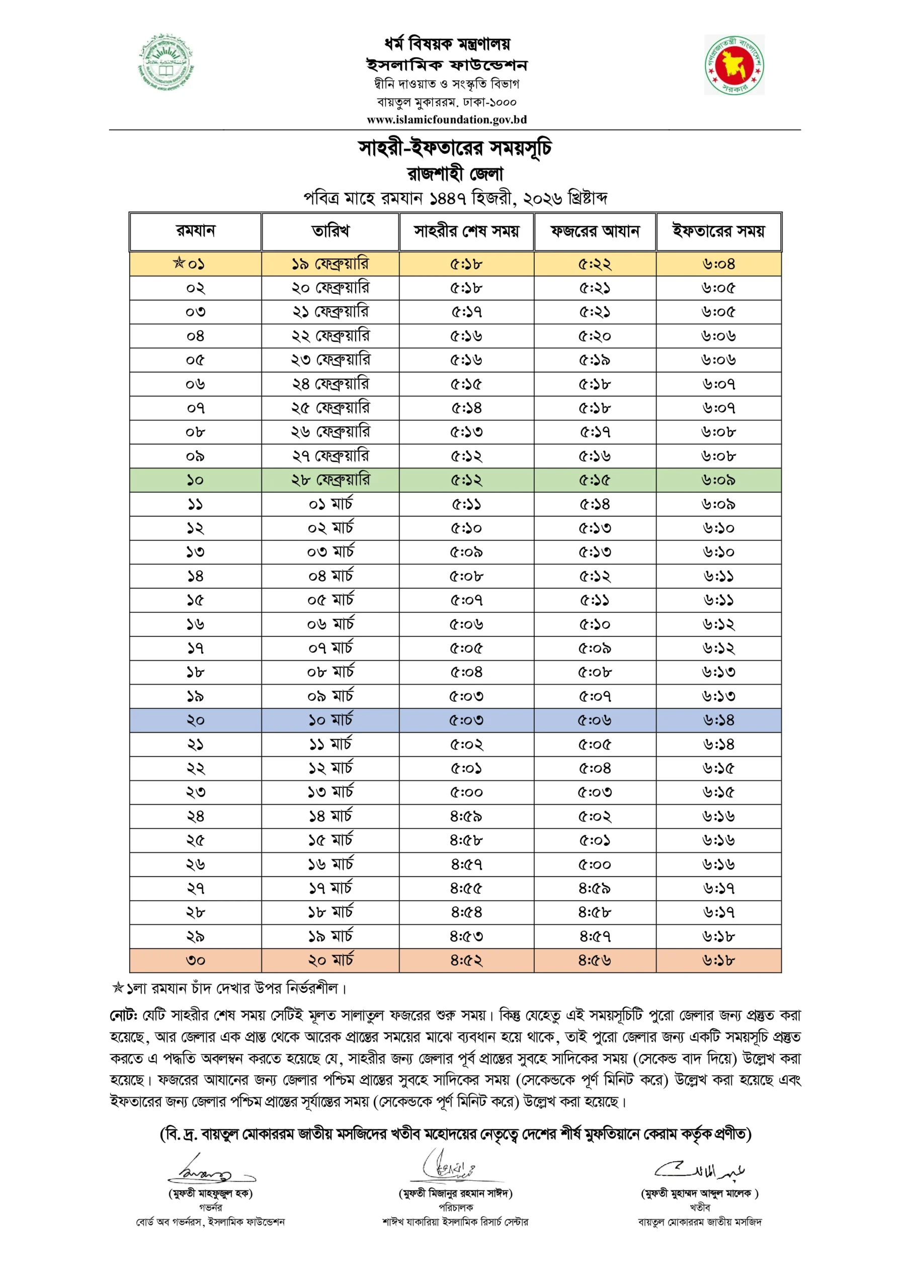 রাজশাহী জেলা ইফতারের সময়সূচি ২০২৬