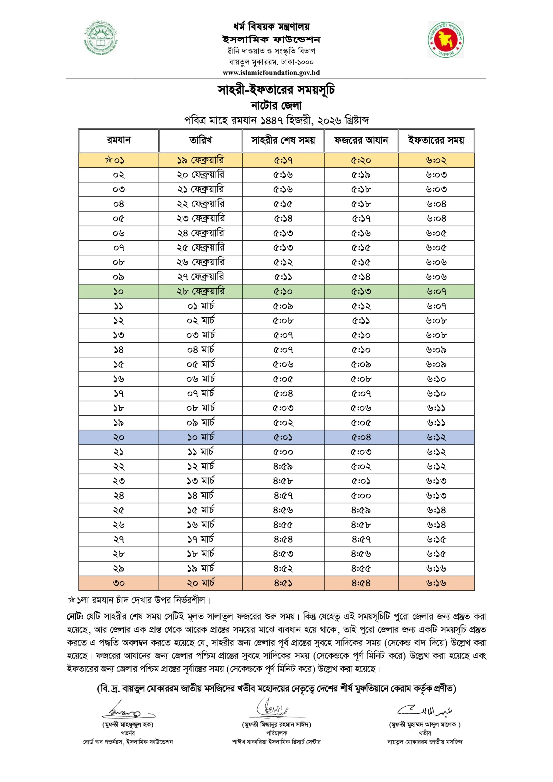 নাটোর জেলা ইফতারের সময়সূচি ২০২৬