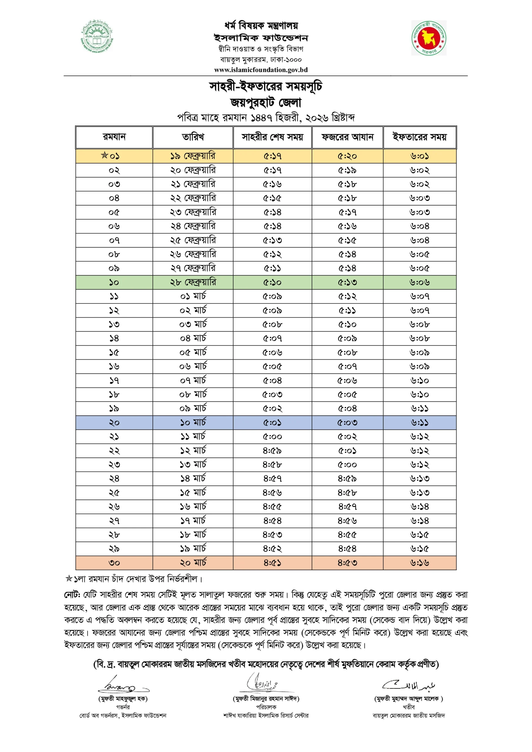 জয়পুরহাট জেলা ইফতারের সময়সূচি ২০২৬