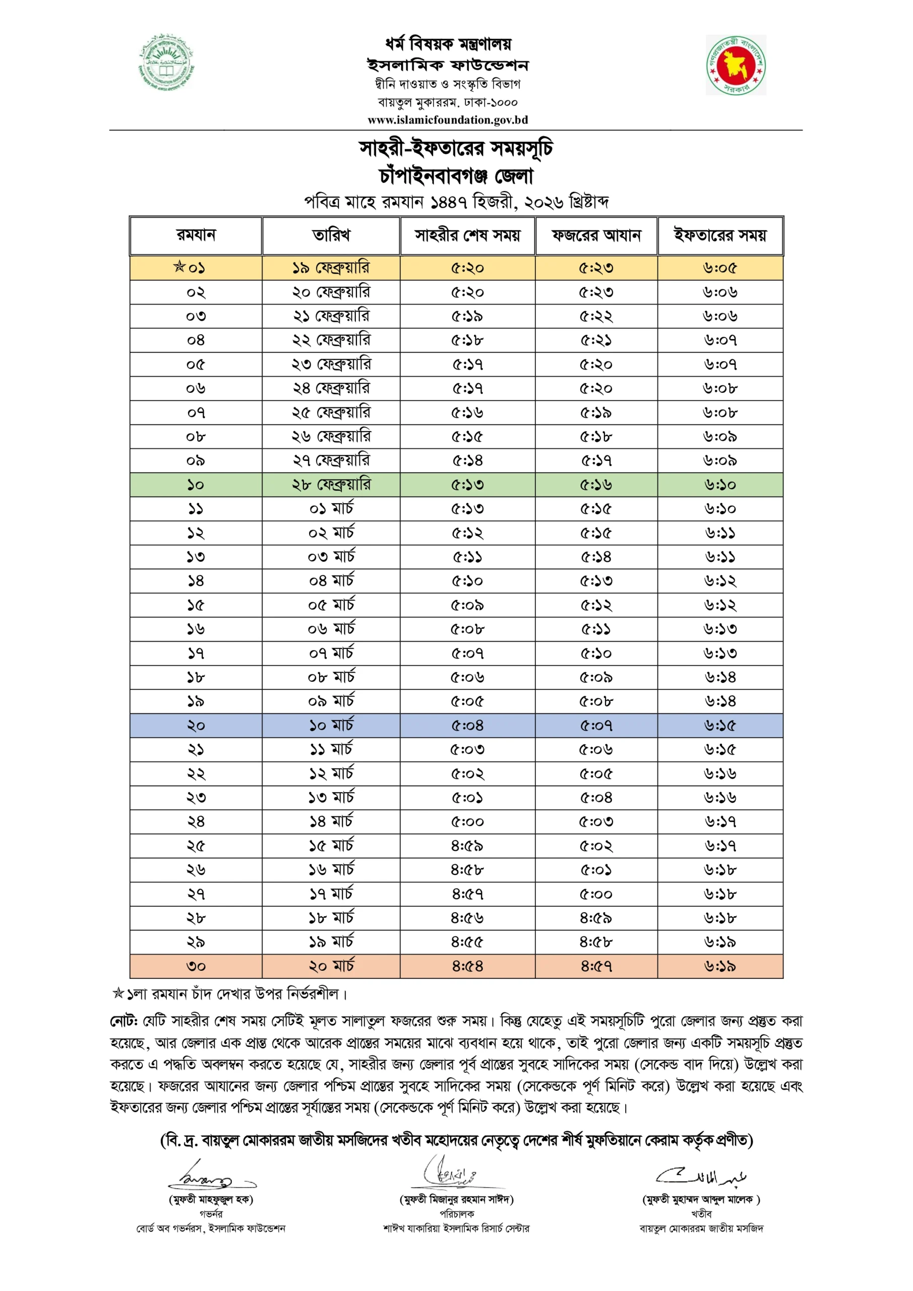 চাপাইনবাবগঞ্জ জেলা ইফতারের সময়সূচি ২০২৬