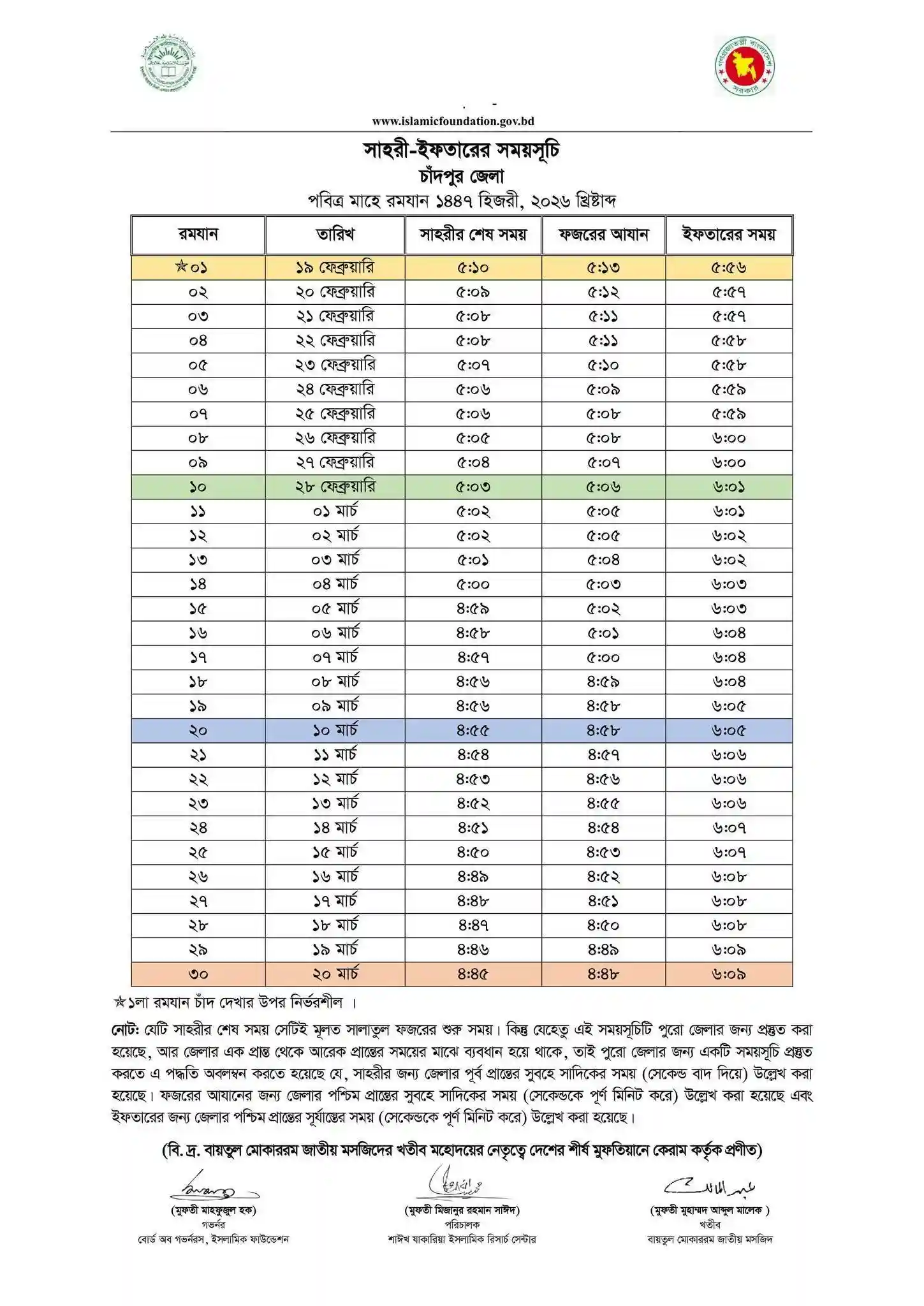 চাঁদপুর জেলার সেহরি ও ইফতারের সময়সূচি ২০২৬