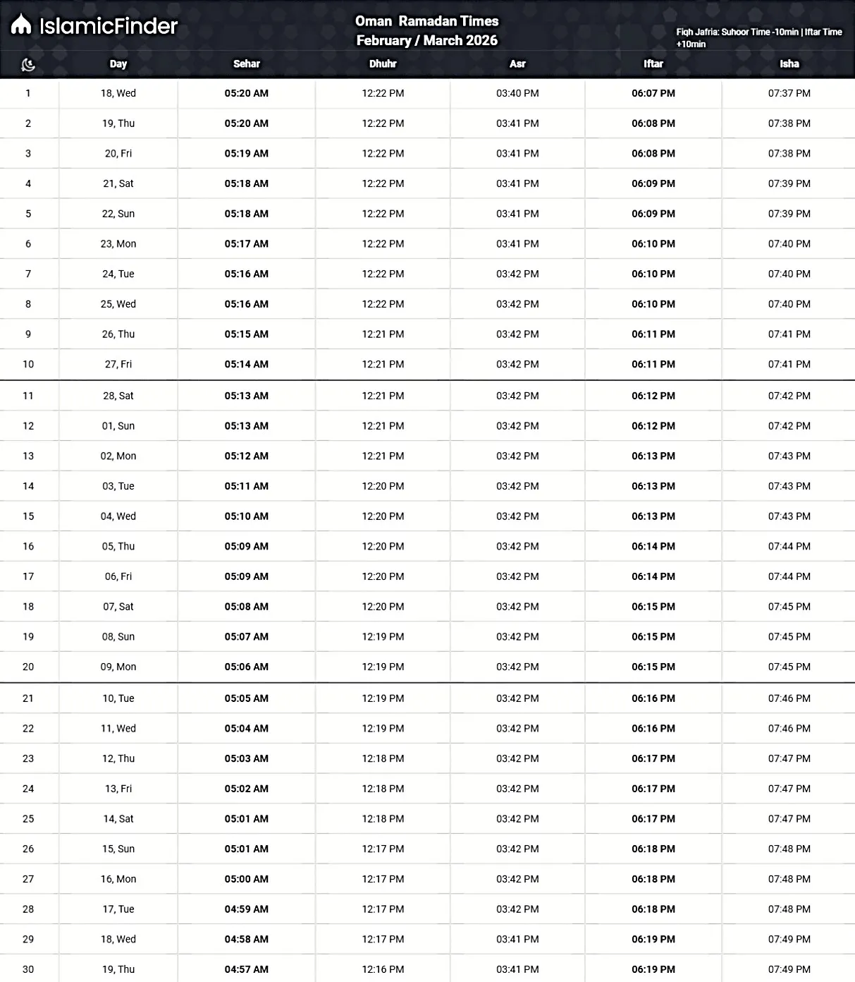 ওমান সেহরি ও ইফতারের সময়সূচি ২০২৬