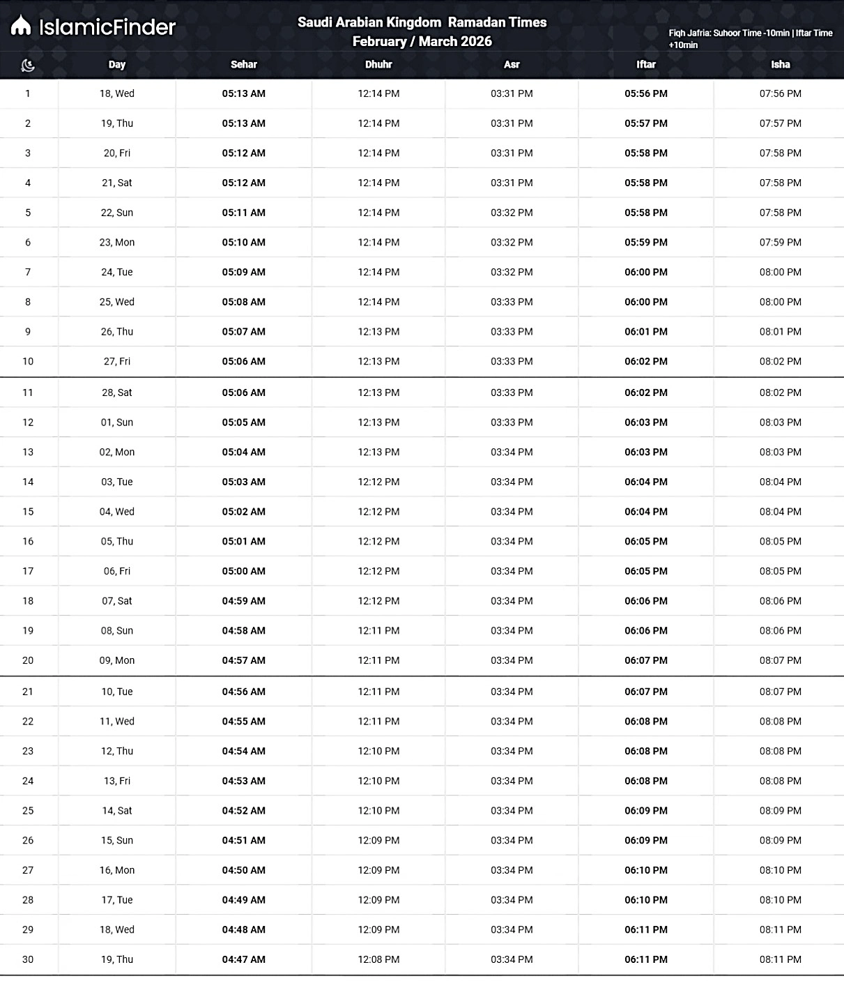 সৌদি আরবে রোজার সময়সূচি ২০২৬ আপডেটেড